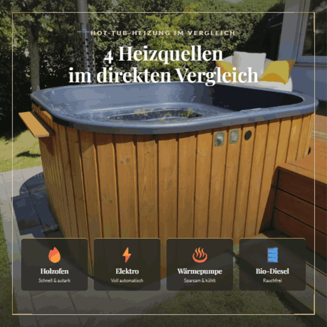 Hot-Tub-Heizung im Vergleich: Holzofen, Elektro, Wärmepumpe oder Bio-Diesel